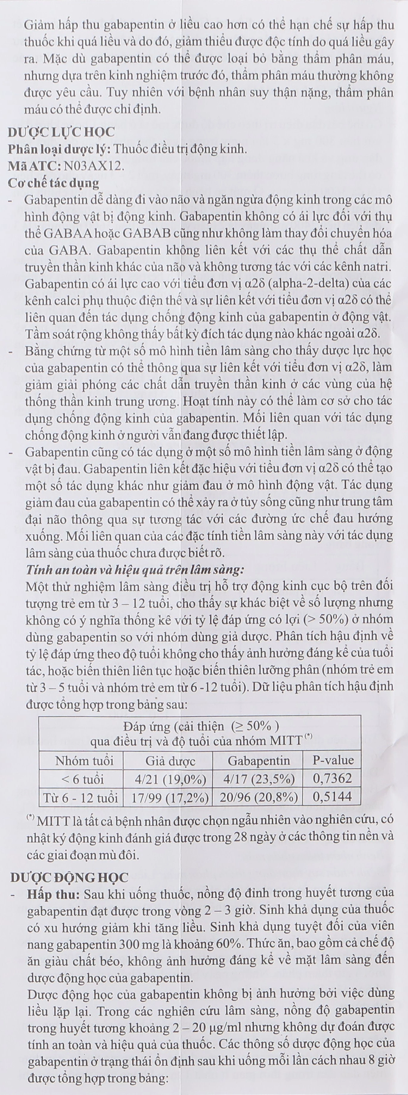 Galeptic 300 trị hỗ trợ trong động kinh cục bộ - 21